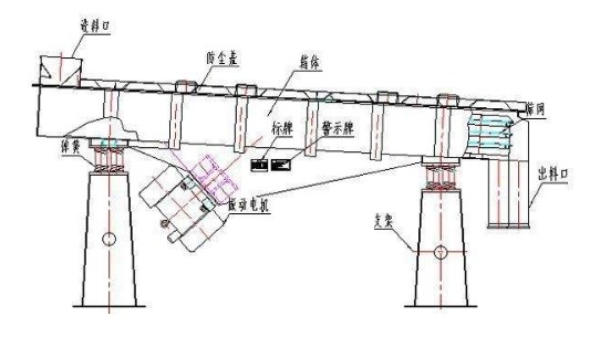 直线振动筛结构图
