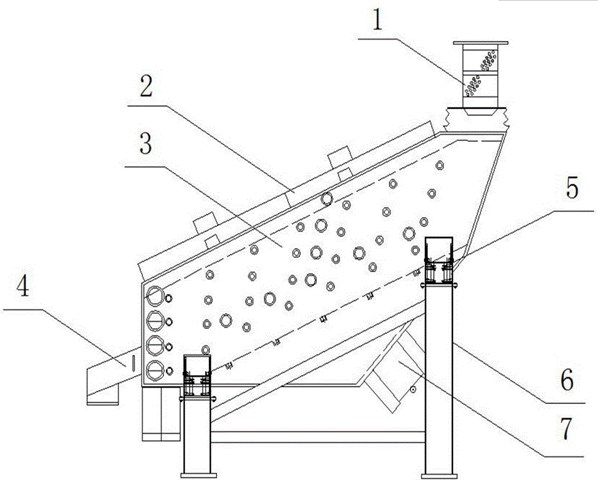 概率筛结构原理图